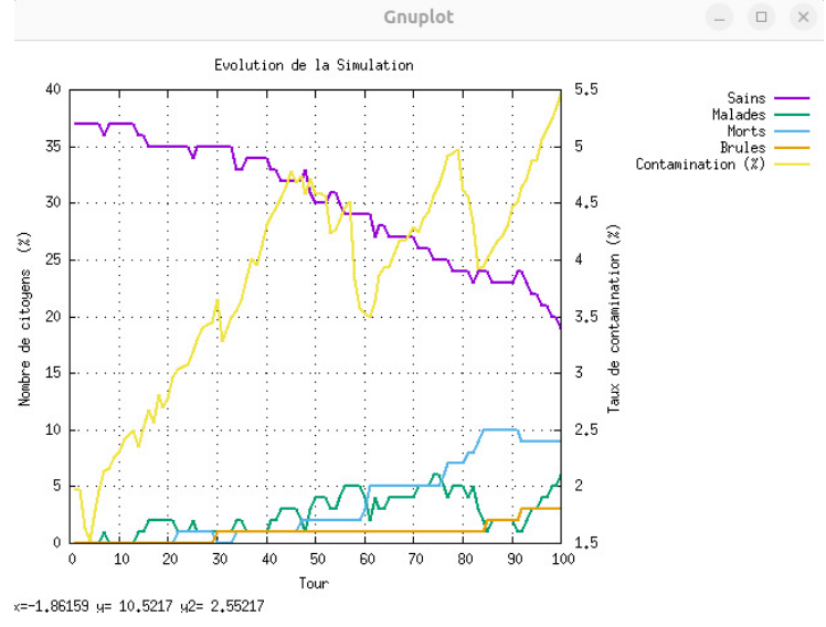 Epidemic Simulation System screenshot 2